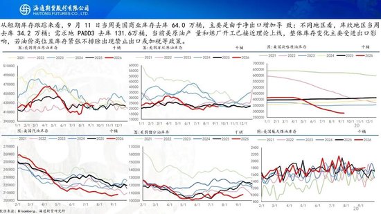 原油周报：美伊进入关键窗口	，油价预计宽幅波动