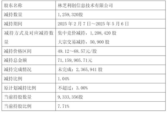 星环科技港股上市破发:市值64亿港元 募资6亿港元 腾讯套现1.7亿