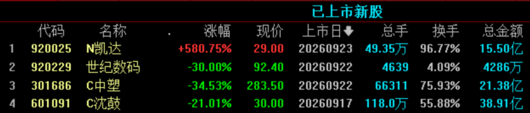 今夜，利空突袭！美股	、黄金白银集体回调