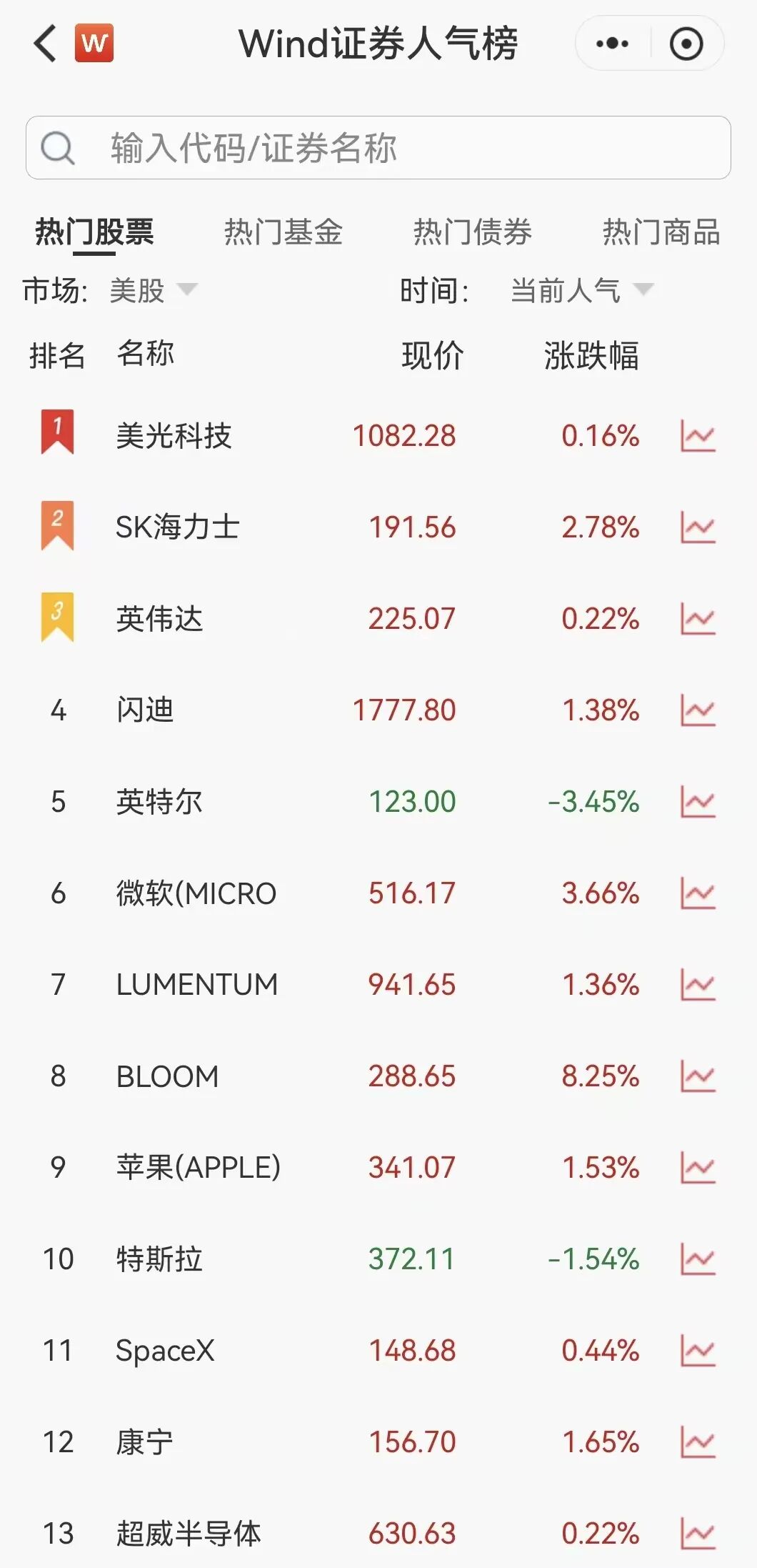 凌晨突发！美伊大利好，美股暴力拉升	，石油直线跳水