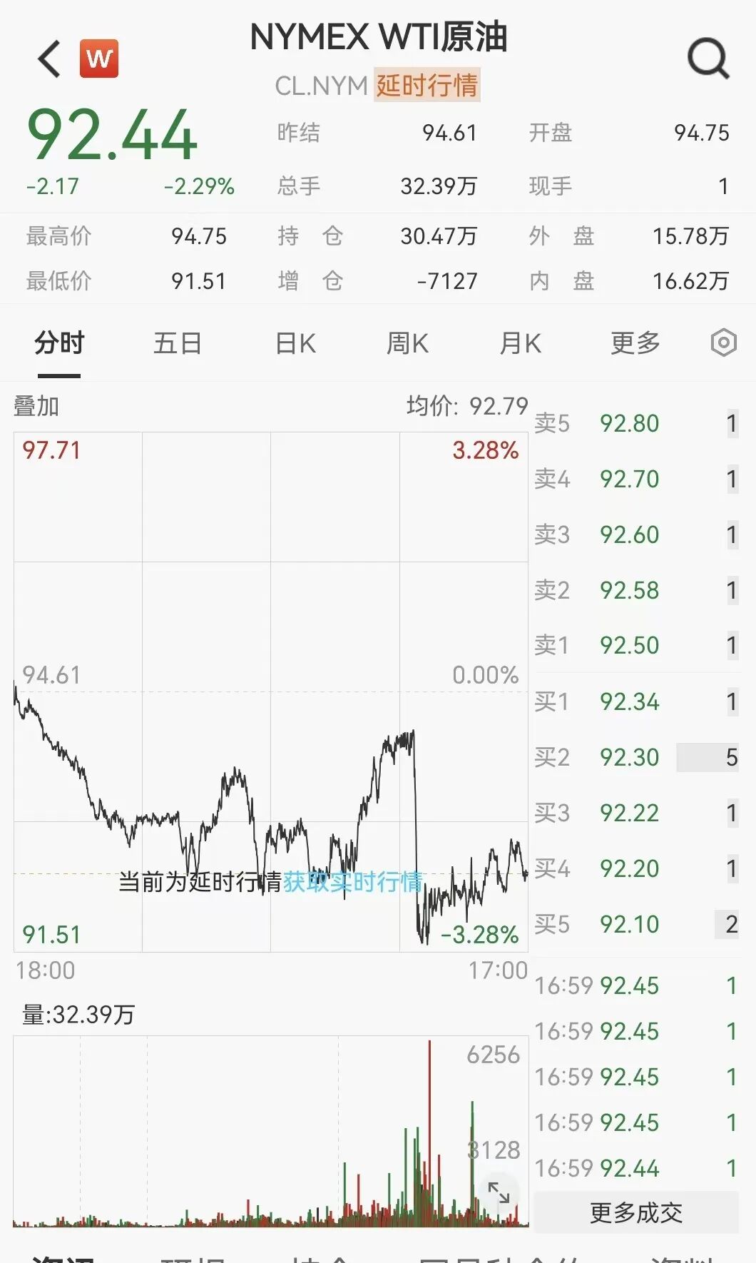 凌晨突发！美伊大利好，美股暴力拉升	，石油直线跳水