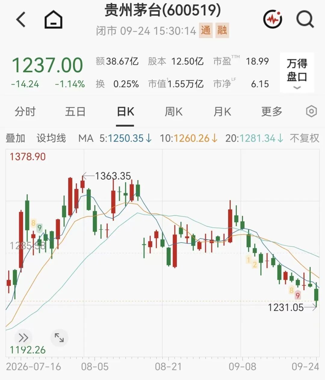茅台新品1分钟售罄，定价2199元