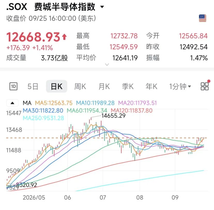 苹果，逼近5万亿美元