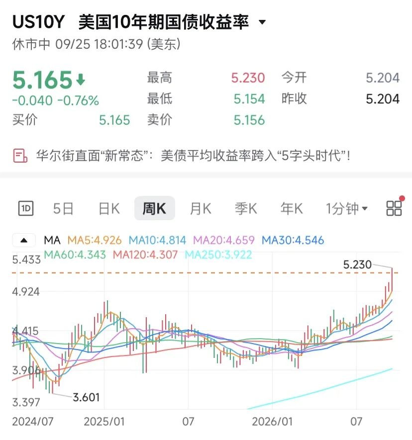 苹果，逼近5万亿美元
