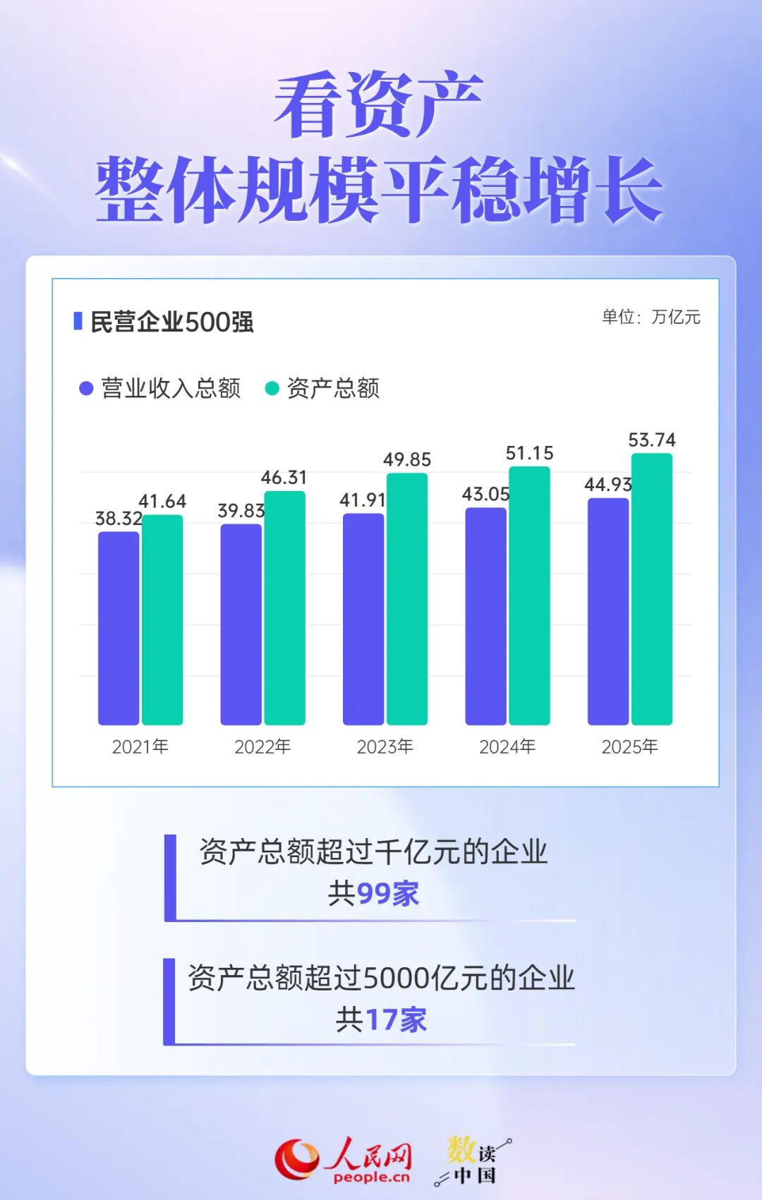 透过500强报告，读懂民营企业“生长	”密码