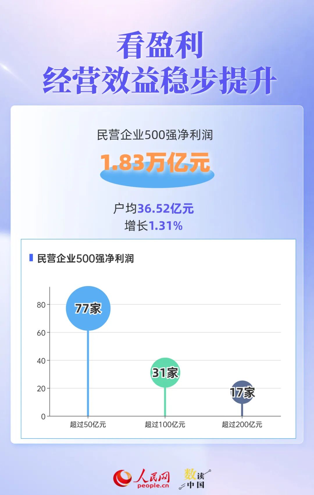 透过500强报告	，读懂民营企业“生长”密码