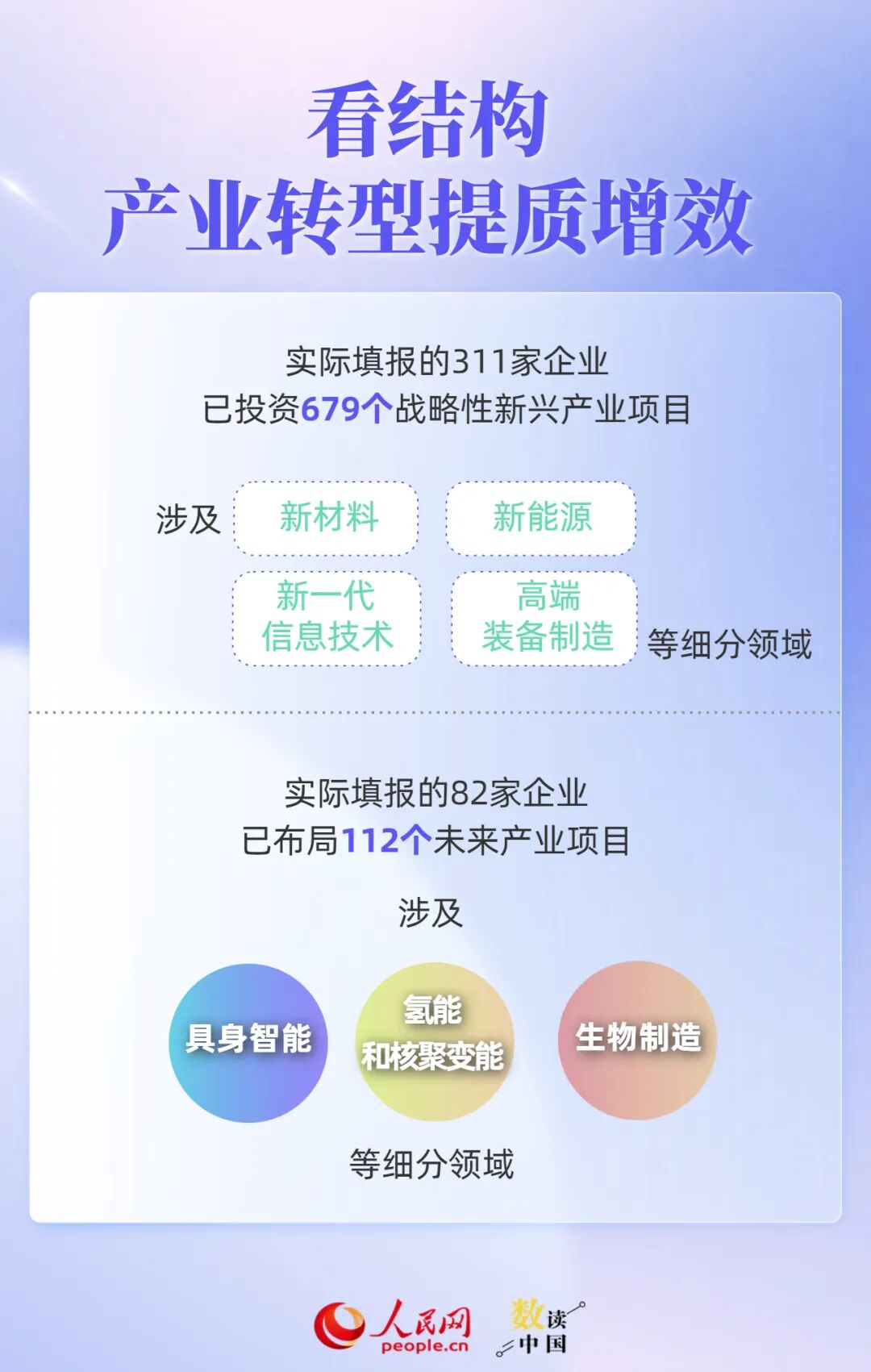 透过500强报告，读懂民营企业“生长”密码