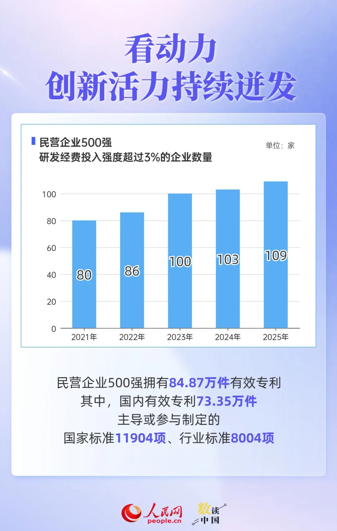 透过500强报告，读懂民营企业“生长	”密码