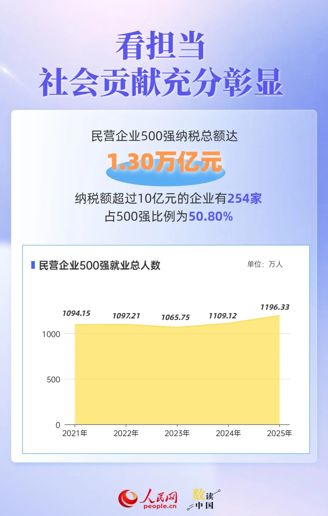 透过500强报告，读懂民营企业“生长”密码