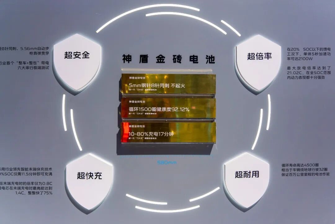 吉利比亚迪打响“超快充”大战