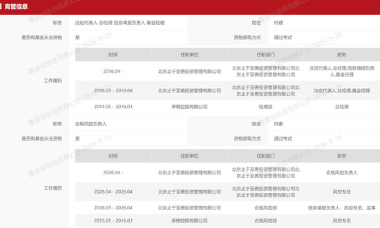 6月买的知名私募止于至善旗下产品腰斩了！投资者灵魂喊话	，何理回应：依旧重仓存储