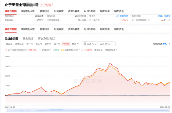 6月买的知名私募止于至善旗下产品腰斩了！投资者灵魂喊话，何理回应：依旧重仓存储