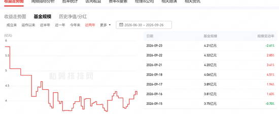 6月买的知名私募止于至善旗下产品腰斩了！投资者灵魂喊话，何理回应：依旧重仓存储