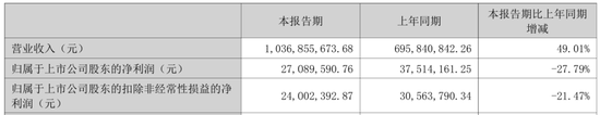 001267，拟扩产光模块