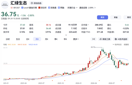 001267，拟扩产光模块