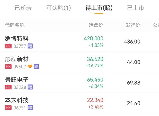国泰海通保荐！彤程暗盘一度闪崩98%！乙头全员负资产	，或有爆仓风险