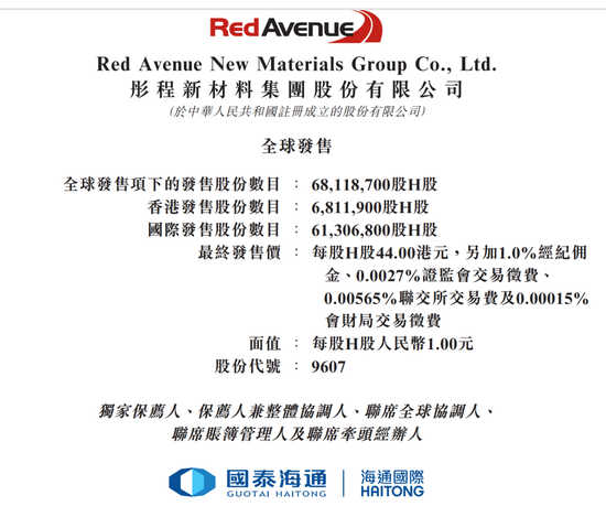 国泰海通保荐！彤程暗盘一度闪崩98%！乙头全员负资产	，或有爆仓风险