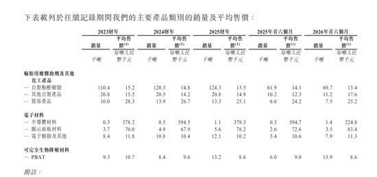 国泰海通保荐！彤程暗盘一度闪崩98%！乙头全员负资产，或有爆仓风险