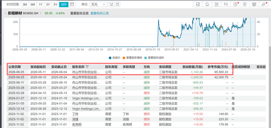 国泰海通保荐！彤程暗盘一度闪崩98%！乙头全员负资产，或有爆仓风险