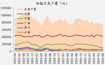 【四季报】铁合金：震荡整理结构，等待新驱动引领