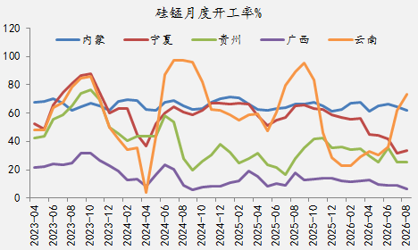 【四季报】铁合金：震荡整理结构	，等待新驱动引领