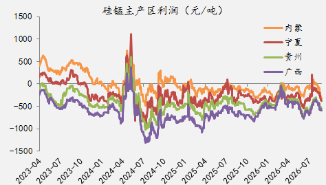 【四季报】铁合金：震荡整理结构	，等待新驱动引领
