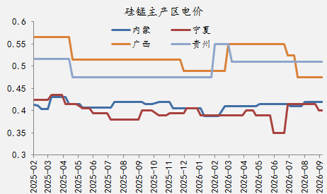 【四季报】铁合金：震荡整理结构，等待新驱动引领