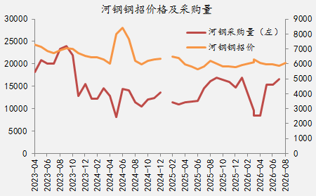 【四季报】铁合金：震荡整理结构	，等待新驱动引领