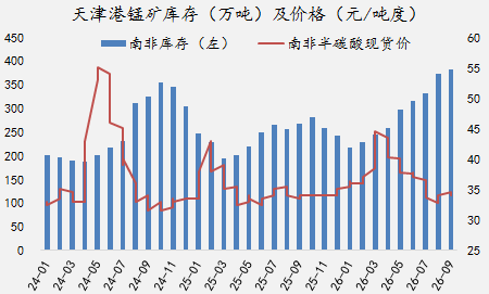 【四季报】铁合金：震荡整理结构，等待新驱动引领