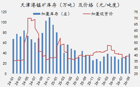 【四季报】铁合金：震荡整理结构	，等待新驱动引领