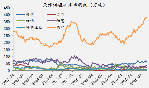 【四季报】铁合金：震荡整理结构，等待新驱动引领