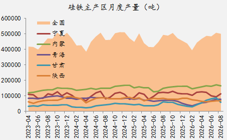【四季报】铁合金：震荡整理结构，等待新驱动引领