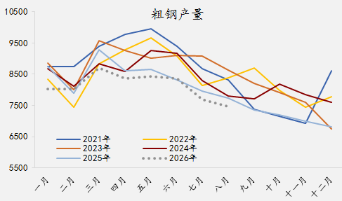 【四季报】铁合金：震荡整理结构，等待新驱动引领