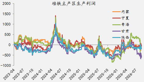 【四季报】铁合金：震荡整理结构，等待新驱动引领