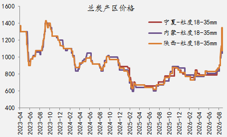 【四季报】铁合金：震荡整理结构，等待新驱动引领