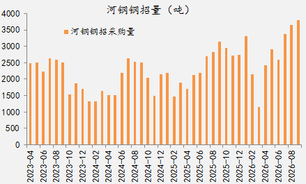 【四季报】铁合金：震荡整理结构	，等待新驱动引领