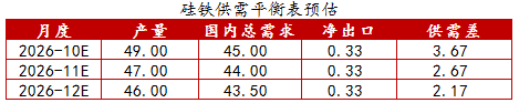 【四季报】铁合金：震荡整理结构，等待新驱动引领