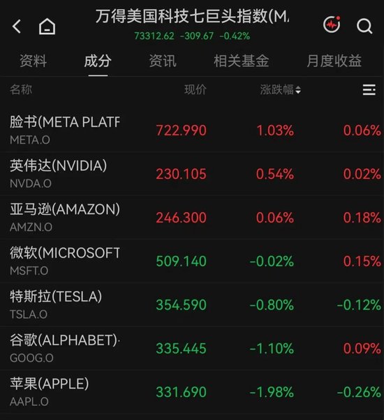 开盘大幅拉升！美股光纤巨头，突传利好