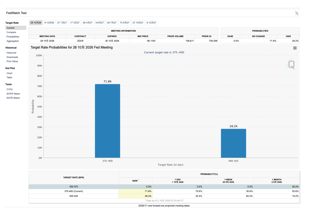 美联储加息预期生变，美股期指短线拉升