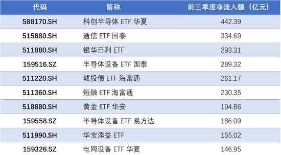 资金逆势加仓	，涌入这些方向