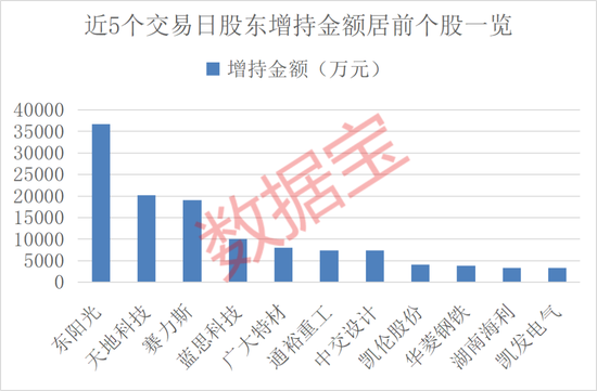 600673再提大额增持计划！10月解禁规模超2900亿元，11股解禁比例超50%（附股）