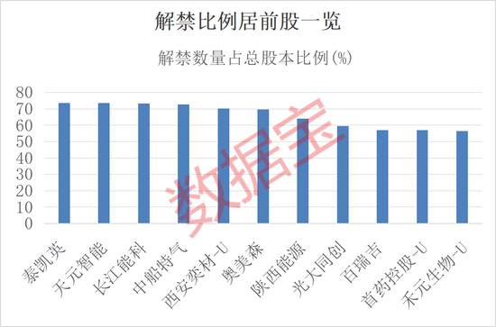 600673再提大额增持计划！10月解禁规模超2900亿元，11股解禁比例超50%（附股）