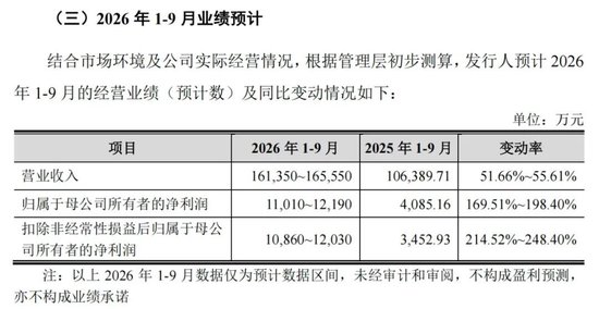 本周五，国庆后首只新股来了