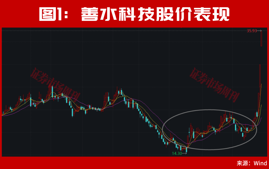301190！亿元大单直线封板！股价已上涨100%	，节后下一只翻倍股是谁？