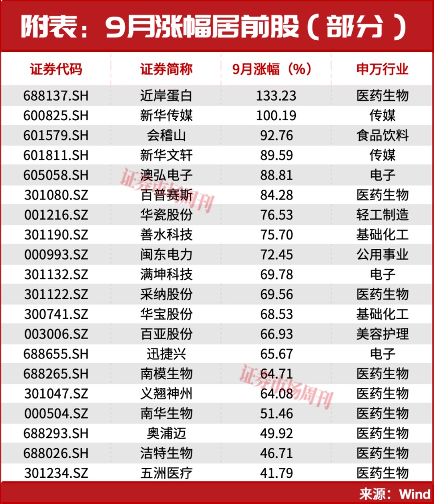 301190！亿元大单直线封板！股价已上涨100%	，节后下一只翻倍股是谁？