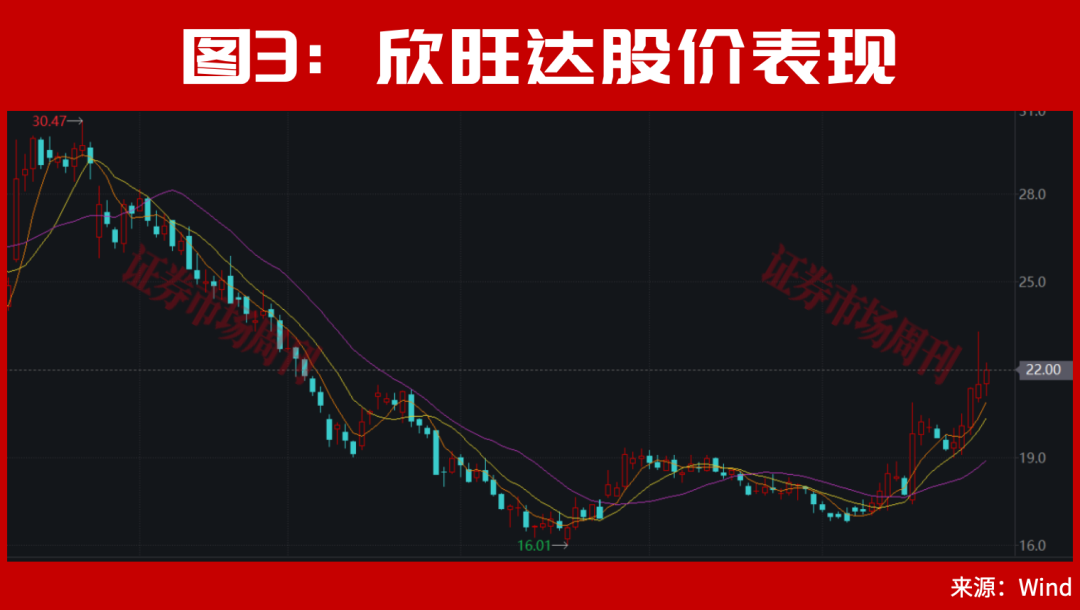 301190！亿元大单直线封板！股价已上涨100%	，节后下一只翻倍股是谁？