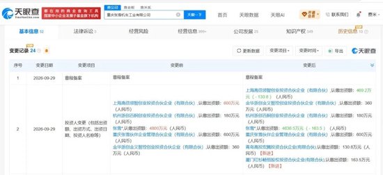 红杉中国完成入股张雪机车	，工商变更落地，投后估值 60 亿元
