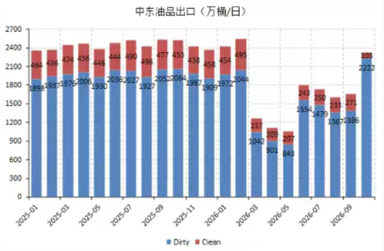 【四季报】沥青&燃料油：地缘波谲云诡，市场强弱分化