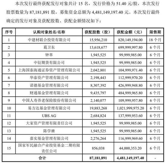 大牛股“腰斩”后，“牛散	”葛卫东出手了！豪掷7亿元抢筹，曾报出当天全场最高价	，成公司第五大股东