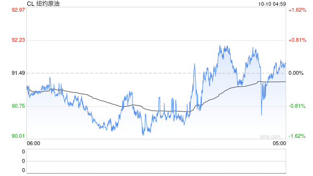 机构：Q2油价大幅上涨，石油石化行业盈利显著提升